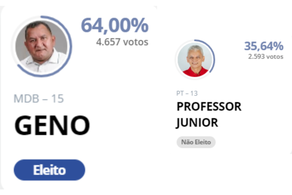 As Pessoas que Não Acreditam em Pesquisas em Matias Olímpio: Quando a Realidade Bate, "A Varada Vai Ser Grande!"